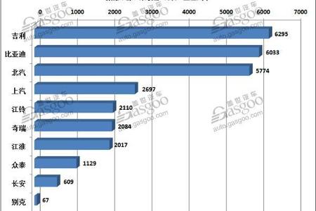 4月国内新能源车销量排行榜出炉：吉利拔得头筹