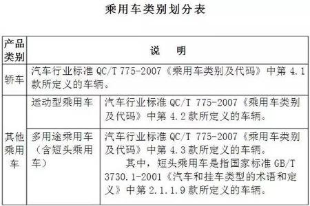 【中自电动•政策】三家企业升级乘用车资质，政府为发展新能源汽车再开绿灯？