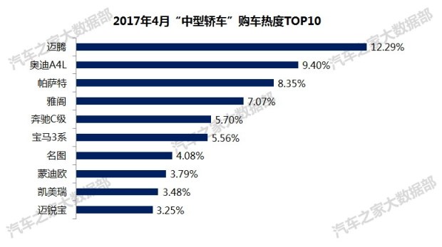 汽车之家