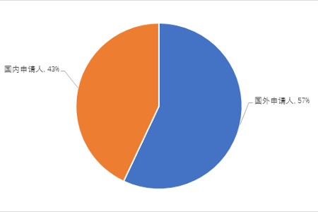 硅基负极材料应用趋势解读