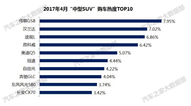 汽车之家