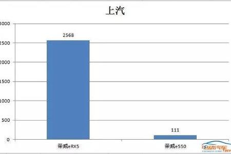 吉利靠两款车夺冠，4月新能源销量品牌TOP5