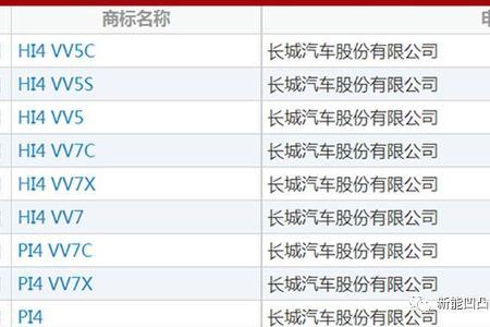 不看好新能源汽车的魏建军，悄悄注册了6款混动名称商标