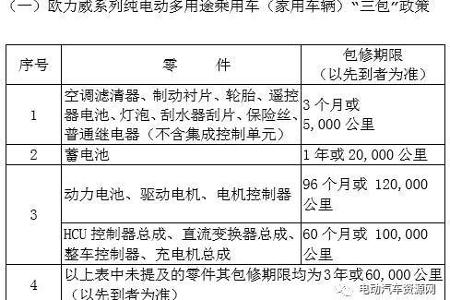 新能源汽车“三包”调查：有“大局”无“小节”