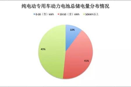 第四批新能源汽车推荐目录专用车产品分析，100%纯电动车型可获15万国补