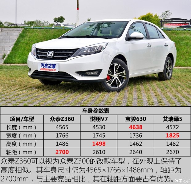 众泰汽车 众泰Z360 2017款 基本型 众泰汽车 众泰Z360 2017款 基本型