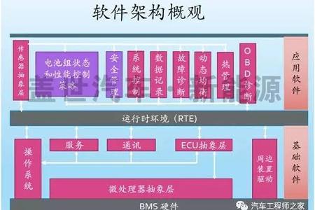 【深度】什么才是动力电池管理系统（BMS）的核心技术？
