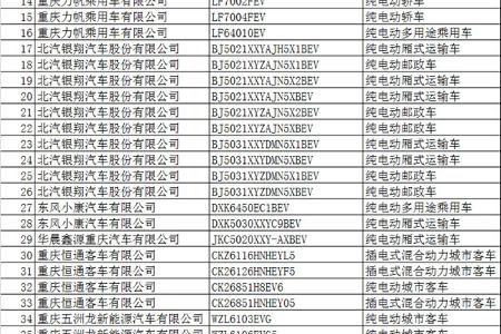 入选国家新能源汽车推荐目录 重庆这些车真牛！