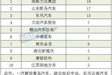 【欣迪盟•深度】第四批推荐目录专用车配套详解：小微型货车成主流 能量密度高达150Wh/kg