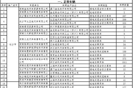 湖南公示2015新能源地补名单 宇通、中通等49家企业车辆符合条件