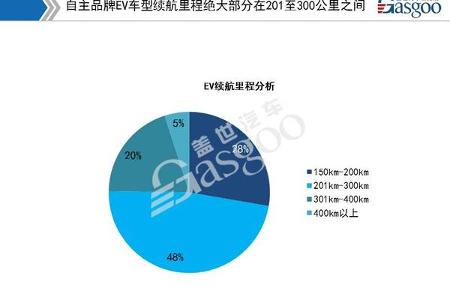 盖世汽研 | 76页PPT解析上海车展自主品牌65款新能源车型