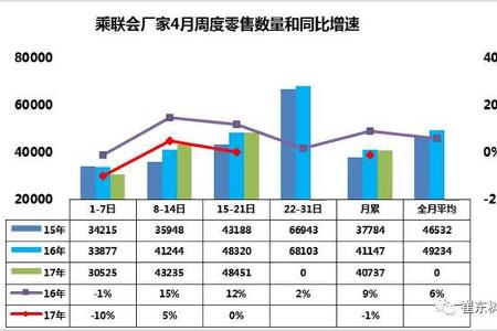 车市扫描-2017年第16期（4月24日-5月1日）