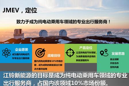刘年风：江铃新能源坚持造绿色“国民车”