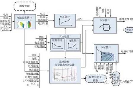 研究周报 | 如何让电池更安全？解析动力电池BMS控制策略的开发与测试