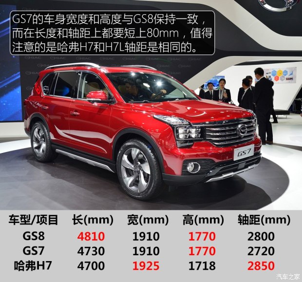 广汽乘用车 传祺GS7 2017款 高配版 广汽乘用车 传祺GS7 2017款 高配版