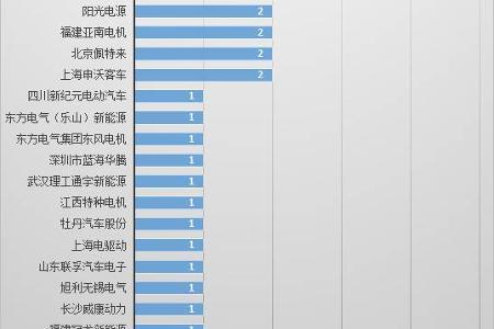 第四批推荐目录224款纯电动客车详解 磷酸铁锂占比高达88%（附表）