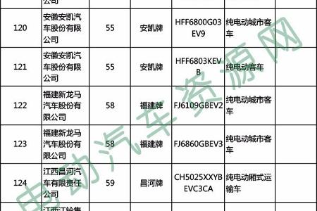 2017年第四批新能源汽车推荐车型目录发布 453款车型上榜