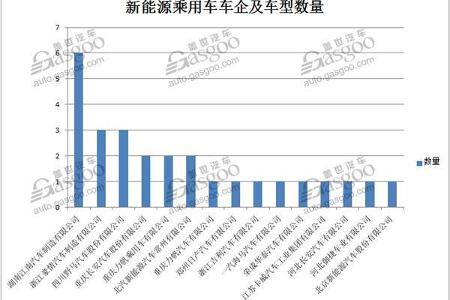 第四批新能源汽车推荐目录发布，共涉及96家企业453个车型
