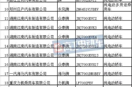 【欣迪盟•深度】重磅！453款车型入选第四批新能源汽车推荐目录