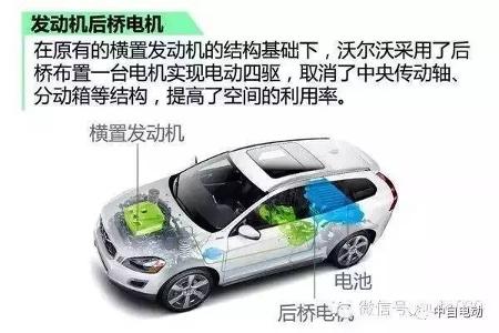 【中自电动•干货】新能源汽车电动四驱技术剖析