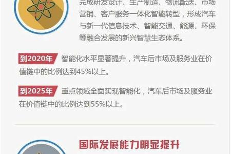 工信部：一图看懂《汽车产业中长期发展规划》