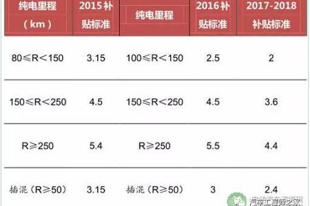 干货|深度剖析2017中国新能源汽车产业
