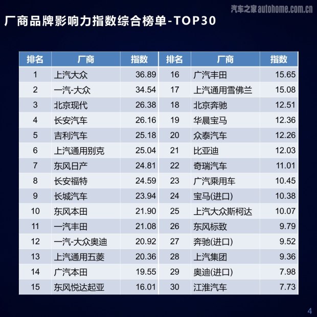 汽车之家