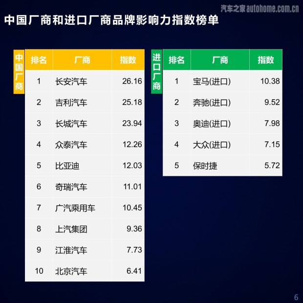 汽车之家