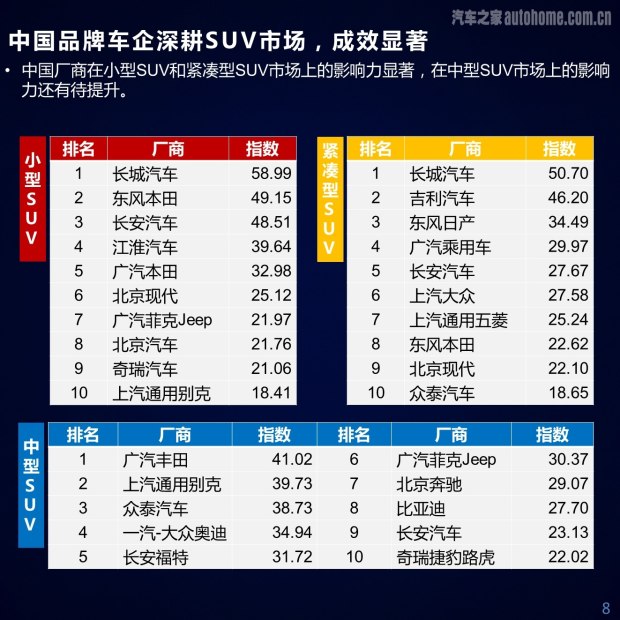 汽车之家