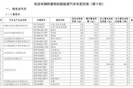第十批免征购置税新能源汽车目录公布