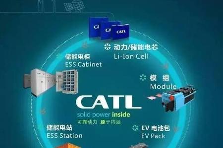 【宁德时代•聚焦】新能源车市低迷波及上游 多家电机企业Q1业绩滑坡