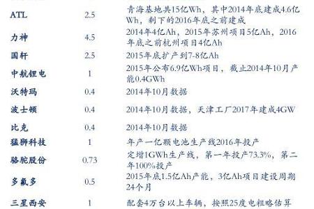 新能源汽车行业报告
