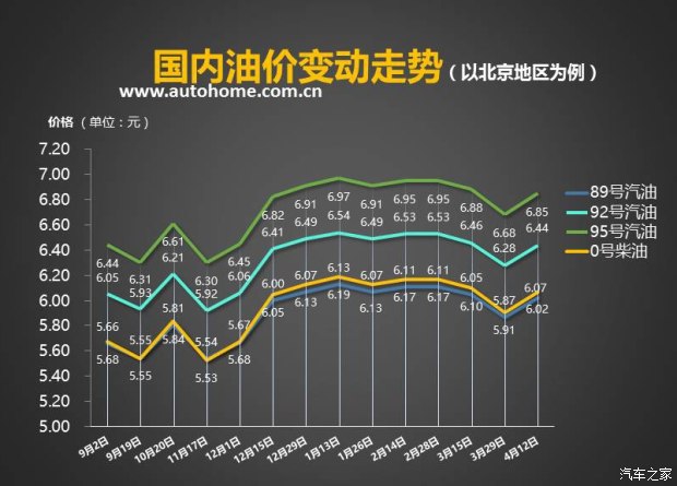 汽车之家