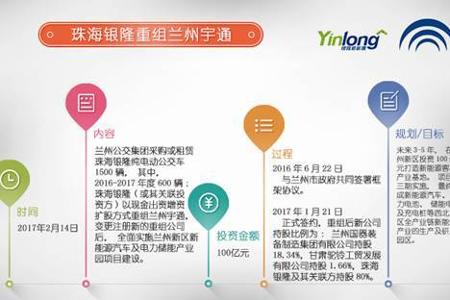 盘点|近两年新能源客车行业重组案例