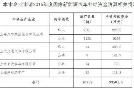 4月30日 （星期日） 农历四月初五