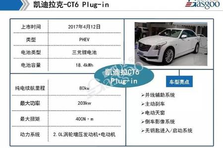 盖世汽研 | 44页PPT解析上海车展主流外资35款新能源车型