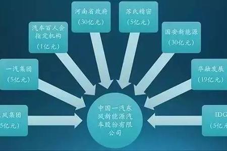 一汽东风再传合并！合资成立新能源公司 又搞什么鬼？