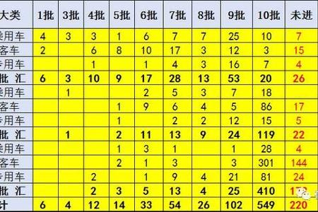 新能源车免车购税第10批目录分析