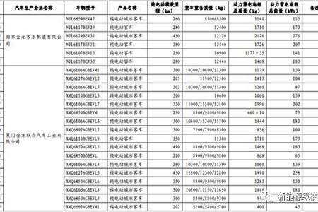 工信部公布第十批免征购置税新能源汽车目录