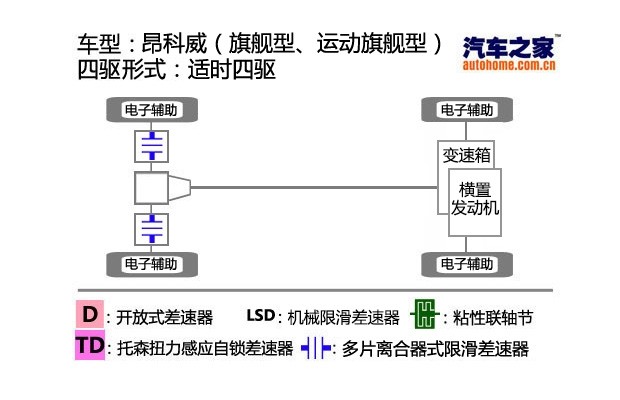 汽车之家