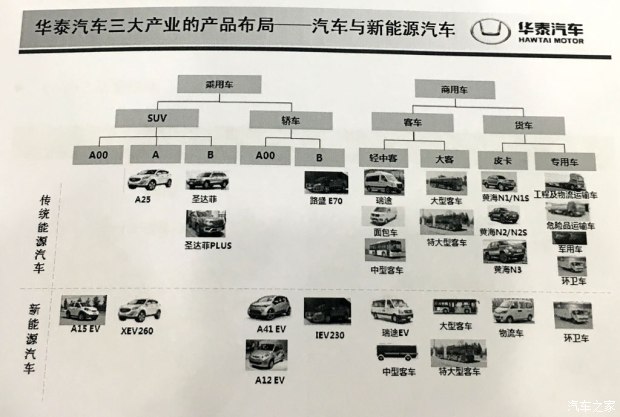 汽车之家