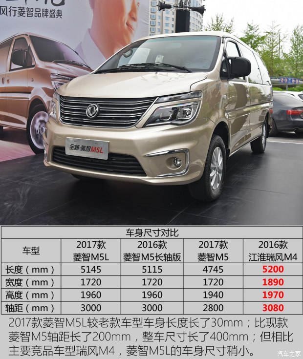 东风风行 菱智 2017款 M5L 1.6L 7座舒适型 东风风行 菱智 2017款 M5L 1.6L 7座舒适型