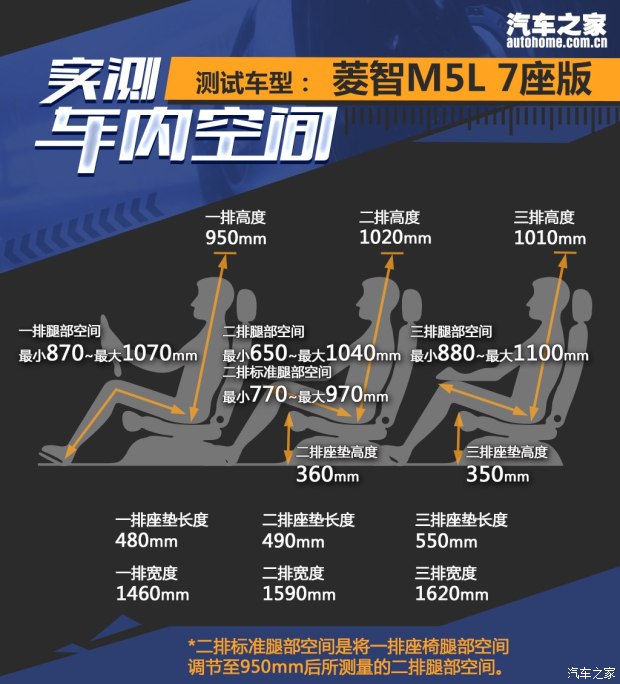 东风风行 菱智 2017款 M5L 1.6L 7座舒适型 东风风行 菱智 2017款 M5L 1.6L 7座舒适型