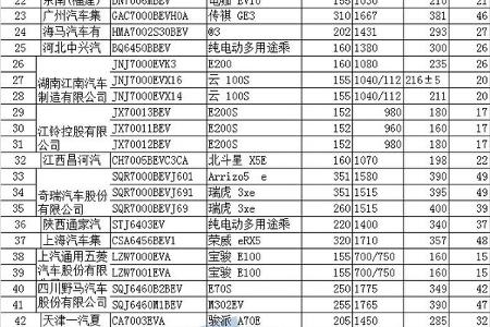 776款车型入选第十批《免征车辆购置税新能源汽车车型目录》