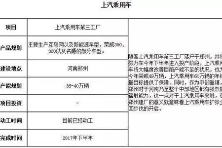 看一季度都有哪些车企在忙着扩产？