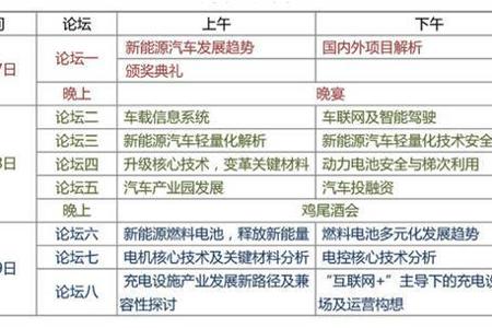 第七届中国国际新能源汽车论坛.全球智力•引领未来
