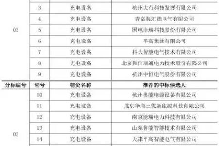 比克电池获东风柳汽超2000套动力电池订单；沃特玛贡献逾2.8亿元  坚瑞沃能一季度净利暴增1681倍等