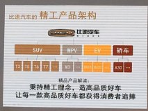轿车/多款SUV等 比速未来新车规划曝光