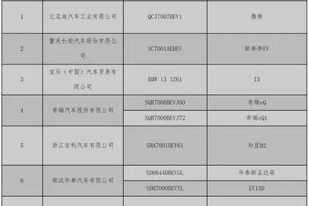 北京第二批新能源汽车备案目录，江淮iEV6E等9款车型或将进入