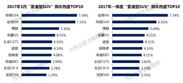 汽车之家
